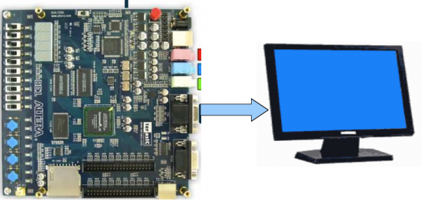 FPGA an Monitor