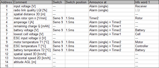 extended voice-output settings plan