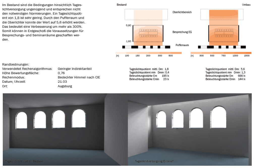 Optimierung der Tageslichtnutzung am Beispiel eines EG-Innenraumes (Abb.: Anita Dirmeier)
