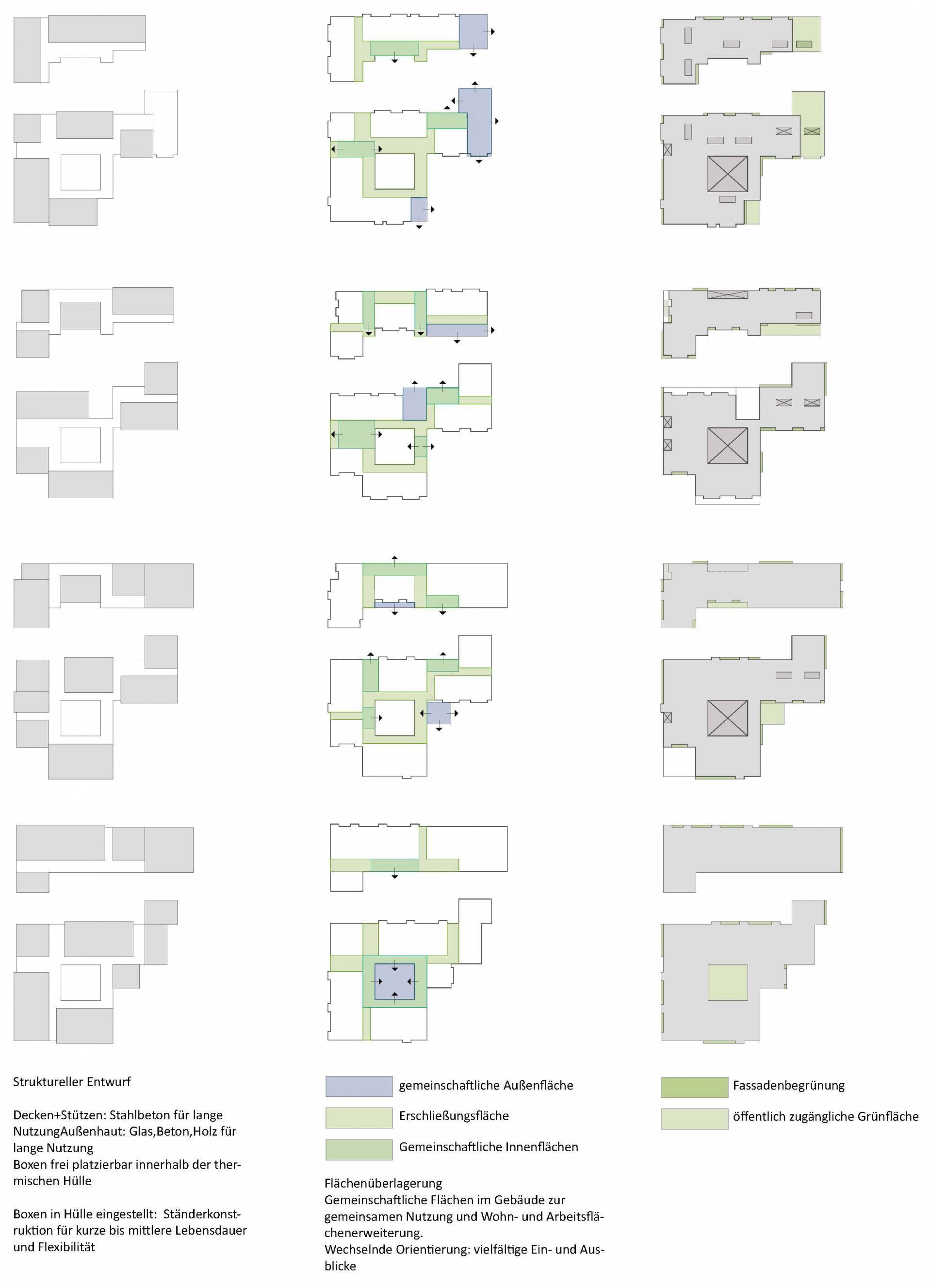 Struktureller Entwurf, Innere Erschließung und innere Grünflächen/ Fassadenbegründung (Abb.: Sabine Englisch)