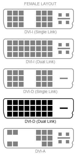 DVI-Varianten