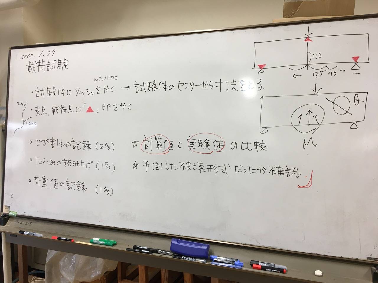 Tafelaufschrieb im Akashi College