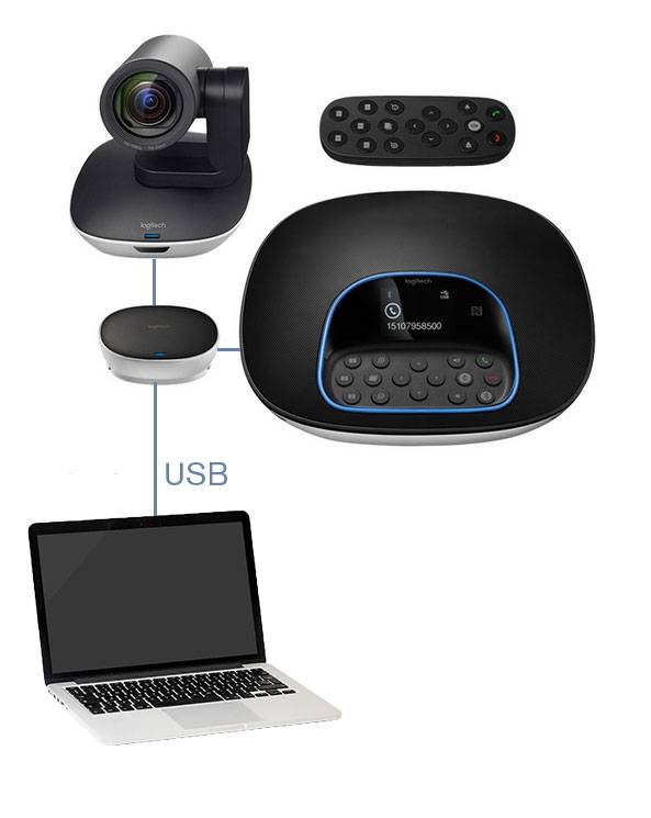 Logitech Group Videokonferenzsystem
