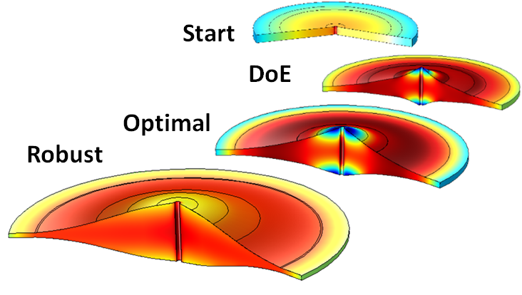 Designs eines Schwungrads mittels statistischer Versuchsplanung (DoE), Gewichts- und Robustheitsoptimierung