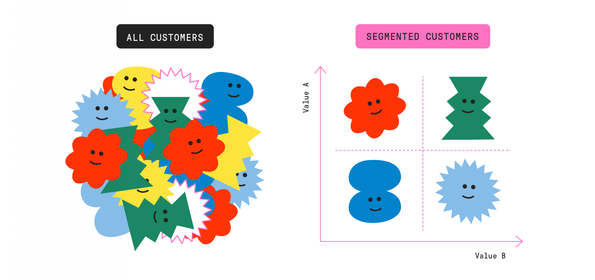 Customer Segmentation Matrix