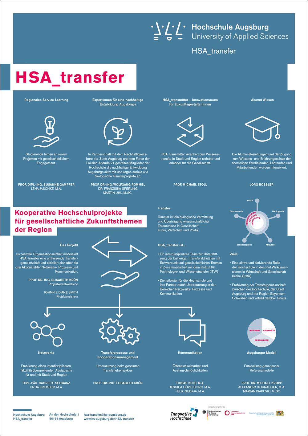 Poster: HSA_transfer | Das Portrait der Agentur für kooperative Hochschulprojekte