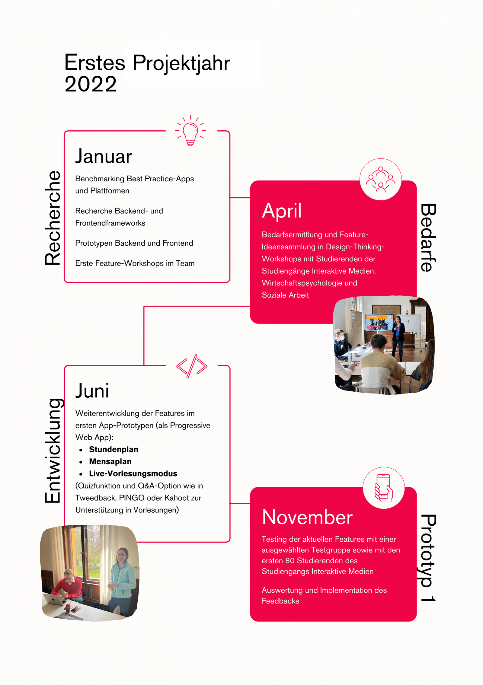 Timeline der Campus-App