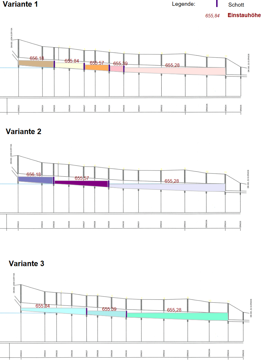 Variantenuntersuchung für die Ermittlung der optimalen Anzahl und Lage der Querschotte im Längsschnitt des Staukaumkanals