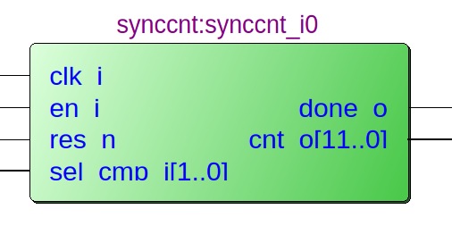 dtpr_v7_synccnt.jpg