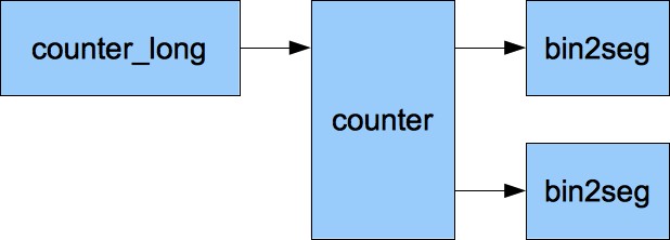 v3-counter.jpg