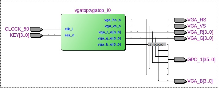 VGA Bildgenerator